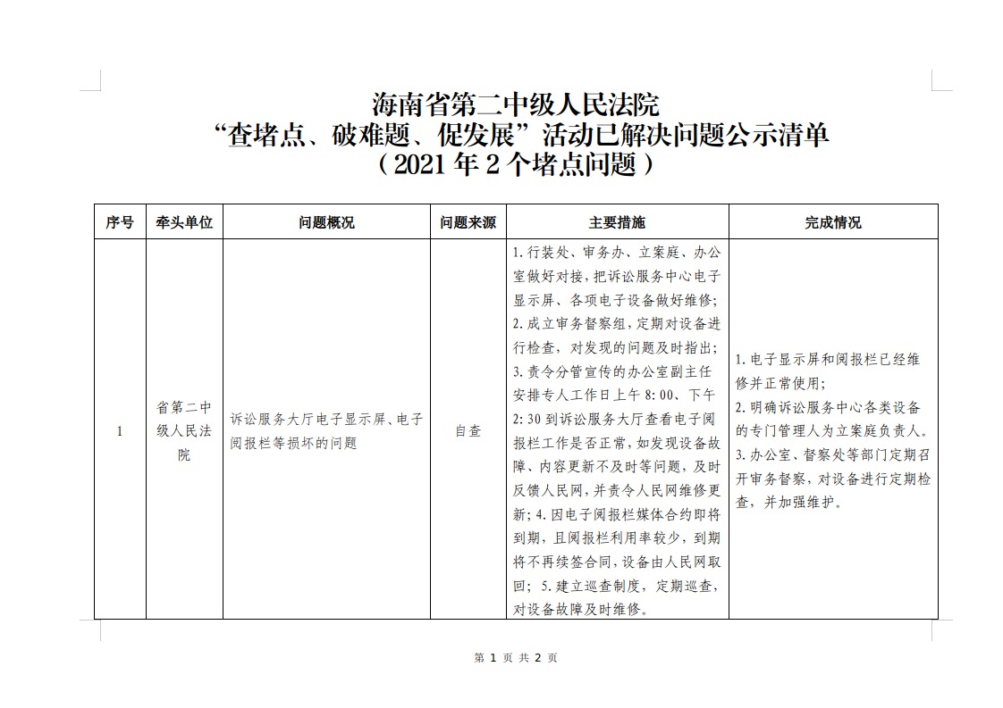 海南二中院查堵点破难题促发展活动已解决问题公示清单2021年2个堵点